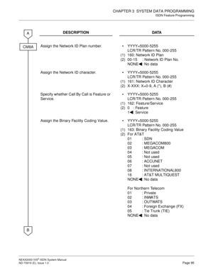 Page 106CHAPTER 3  SYSTEM DATA PROGRAMMING
ISDN Feature Programming
NEAX2000 IVS2 ISDN System Manual    
ND-70919 (E), Issue 1.0   Page 95
DESCRIPTION DATA
Assign the Network ID Plan number.
(1)
(2)YYYY=5000-5255 
LCR/TR Pattern No. 000-255
160: Network ID Plan
00-15 : Network ID Plan No.
NONE : No data
Assign the Network ID character.
(1)
(2)YYYY=5000-5255 
LCR/TR Pattern No. 000-255
161: Network ID Character
X-XXX: X=0-9, A (*), B (#)
Specify whether Call By Call is Feature or 
Service.
(1)...