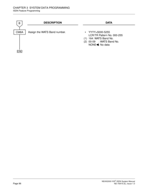 Page 107 NEAX2000 IVS2 ISDN System ManualPage 96  ND-70919 (E), Issue 1.0
CHAPTER 3  SYSTEM DATA PROGRAMMING
ISDN Feature Programming
DESCRIPTION DATA
Assign the WATS Band number.
(1)
(2)YYYY=5000-5255 
LCR/TR Pattern No. 000-255
164: WATS Band No.
00-09 : WATS Band No.
NONE : No data
END
CM8A
B 