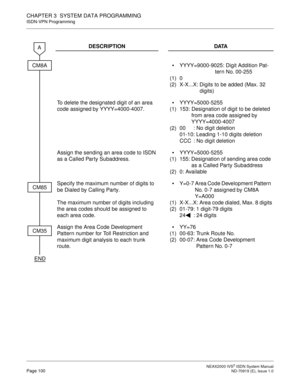 Page 111 NEAX2000 IVS2 ISDN System ManualPage 100  ND-70919 (E), Issue 1.0
CHAPTER 3  SYSTEM DATA PROGRAMMING
ISDN-VPN Programming
DESCRIPTION DATA

(1)
(2)YYYY=9000-9025: Digit Addition Pat-
tern No. 00-255
0
X-X...X: Digits to be added (Max. 32 
digits)
To delete the designated digit of an area 
code assigned by YYYY=4000-4007.
(1)
(2)YYYY=5000-5255
153: Designation of digit to be deleted 
from area code assigned by 
YYYY=4000-4007
00 : No digit deletion
01-10: Leading 1-10 digits deletion
 
CCC : No digit...