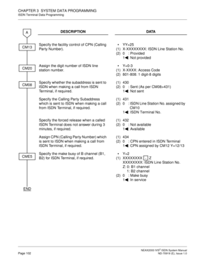 Page 113 NEAX2000 IVS2 ISDN System ManualPage 102  ND-70919 (E), Issue 1.0
CHAPTER 3  SYSTEM DATA PROGRAMMING
ISDN Terminal Data Programming
DESCRIPTION DATA
Specify the facility control of CPN (Calling 
Par ty Number).
(1)
(2)YY=25
X-XXXXXXXX: ISDN Line Station No.
0 : Provided
1 : Not provided
Assign the digit number of ISDN line 
station number.
(1)
(2)Y=0-3
X-XXXX: Access Code
801-808: 1 digit-8 digits
Specify whether the subaddress is sent to 
ISDN when making a call from ISDN 
Terminal, if required.(1)...