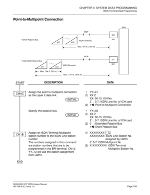 Page 116CHAPTER 3  SYSTEM DATA PROGRAMMING
ISDN Terminal Data Programming
NEAX2000 IVS2 ISDN System Manual    
ND-70919 (E), Issue 1.0   Page 105
Point-to-Multipoint Connection
DESCRIPTION DATA
Assign the point to multipoint connection 
as the Layer 2 data link.
(1)
(2)YY=01
XX Z
XX: 00-15: ICH No.
Z : 0-7: ISDN Line No. of ICH card
1 : Point-to-Multipoint Connection
Specify the passive bus.
(1)
(2)YY=03
XX Z 
XX: 00-15: ICH No.
Z : 0-7: ISDN Line No. of ICH card
0 : Extended Passive Bus 
1 : Short Passive...