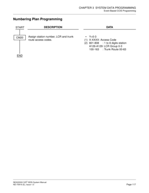 Page 128CHAPTER 3  SYSTEM DATA PROGRAMMING
Event Based CCIS Programming
NEAX2000 IVS2 ISDN System Manual    
ND-70919 (E), Issue 1.0   Page 117
Numbering Plan Programming
DESCRIPTION DATA
Assign station number, LCR and trunk 
route access codes.
(1)
(2)Y=0-3
X-XXXX: Access Code
801-808 : 1 to 8 digits station
A126-A129: LCR Group 0-3
100-163 : Trunk Route 00-63START
CM20
END 