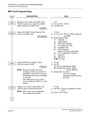 Page 129 NEAX2000 IVS2 ISDN System ManualPage 118  ND-70919 (E), Issue 1.0
CHAPTER 3  SYSTEM DATA PROGRAMMING
Event Based CCIS Programming
BRI Trunk Programming
DESCRIPTION DATA
Assign an AP number to the BRT card.
The AP number must match the SENS 
switch setting on the BRT card.
(1)
(2)Y=0
04-15, 20-31: AP No.
10: BRT card 
Assign the ISDN Protocol Type for DCH 
circuit on the BRT card. 
(1)
(2)YY=06
04-15, 20-31: AP No. of BRT assigned 
by CM05
ISDN Protocol Type
17 : Australia
18 : New Zealand
20 : AT&T...