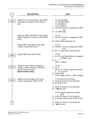 Page 130CHAPTER 3  SYSTEM DATA PROGRAMMING
Event Based CCIS Programming
NEAX2000 IVS2 ISDN System Manual    
ND-70919 (E), Issue 1.0   Page 119
DESCRIPTION DATA
Assign the trunk route data to each ISDN 
incoming trunk used for Voice channel 
only. 



(1)
(2)YY=02 Day Mode
YY=03 Night Mode
YY=40 Mode A
YY=41 Mode B
000-255: Trunk No. assigned by CM07 
Y=01 
18: ISDN Indial
Assign an ISDN subscriber number (last 4 
digits of telephone number) to each ISDN 
trunk.
(1)
(2)YY=19
000-255: Trunk No. assigned by...