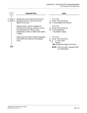 Page 136CHAPTER 3  SYSTEM DATA PROGRAMMING
Event Based CCIS Programming
NEAX2000 IVS2 ISDN System Manual    
ND-70919 (E), Issue 1.0   Page 125
DESCRIPTION DATA
Specify the voice channel and common 
signaling channel route as the Event 
Based CCIS route.•
(1)
(2)YYY=135
00-63: Trunk Route No. 
0: Event Based CCIS Route
Specify which number is adopted for 
sending CCIS channel number of virtual 
trunks between the offices, either 
subaddress number or ISDN Indial dialed-
in digits.
(1)
(2)YYY=143
00-63: Trunk...