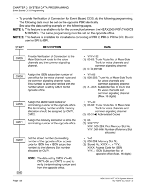 Page 137 NEAX2000 IVS2 ISDN System ManualPage 126  ND-70919 (E), Issue 1.0
CHAPTER 3  SYSTEM DATA PROGRAMMING
Event Based CCIS Programming
• To provide Verification of Connection for Event Based CCIS, do the following programming.
The following data must be set on the opposite PBX identically. 
See also the data setting example on the following pages.
NOTE 1:This feature is available only for the connection between the NEAX2000 IVS
2/7400ICS
M100MX’s. The same programming must be set on the opposite office.
NOTE...