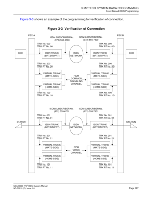Page 138CHAPTER 3  SYSTEM DATA PROGRAMMING
Event Based CCIS Programming
NEAX2000 IVS2 ISDN System Manual    
ND-70919 (E), Issue 1.0   Page 127
Figure 3-3 shows an example of the programming for verification of connection.
Figure 3-3  Verification of Connection
STATION TRK No. 000
TRK RT No. 00
TRK No. 200
TRK RT No. 20
TRK No. 100
TRK RT No. 10
VIRTUAL TRUNK
(HOME-SIDE)
VIRTUAL TRUNK
(MATE-SIDE)
CCHISDN TRUNK
(BRT/DTI/PRT)
TRK No. 001
TRK RT No. 01
TRK No. 201
TRK RT No. 21
TRK No. 101
TRK RT No. 11
VIRTUAL...