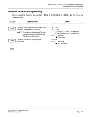 Page 146CHAPTER 3  SYSTEM DATA PROGRAMMING
Event Based CCIS Programming
NEAX2000 IVS2 ISDN System Manual    
ND-70919 (E), Issue 1.0   Page 135
Tandem Connection Programming
 When providing Tandem Connection (ISDN to CCIS/CCIS to ISDN), do the following
programming:
DESCRIPTION DATA
 Specify the combination of trunk routes 
allowing the tandem connection.
NOTE:The Home-Side Virtual Tie line 
routes must be included for all 
Tandem combinations.
(1)
(2)Y=0
XX ZZ
XX: 00-63: Incoming Trunk Route
ZZ: 00-63:...