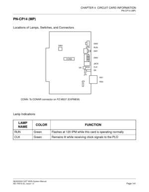 Page 152CHAPTER 4  CIRCUIT CARD INFORMATION
PN-CP14 (MP)
NEAX2000 IVS2 ISDN System Manual    
ND-70919 (E), Issue 1.0   Page 141
PN-CP14 (MP)
Locations of Lamps, Switches, and Connectors
Lamp Indications
LAMP 
NAMECOLOR FUNCTION
RUN Green Flashes at 120 IPM while this card is operating normally
CLK Green Remains lit while receiving clock signals to the PLO
SW3
RUN
SW1
SW2
CLK
VR
DK JACK CONNSW4
JP0JP1
RS1
RS0
CONN: To CONNR connector on PZ-M537 (EXPMEM) 