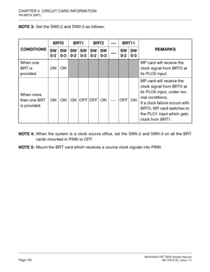 Page 161 NEAX2000 IVS2 ISDN System ManualPage 150  ND-70919 (E), Issue 1.0
CHAPTER 4  CIRCUIT CARD INFORMATION
PN-BRTA (BRT)
NOTE 3:Set the SW0-2 and SW0-3 as follows:
NOTE 4:When the system is a clock source office, set the SW0-2 and SW0-3 on all the BRT
cards mounted in PIM0 to OFF.
NOTE 5:Mount the BRT card which receives a source clock signals into PIM0. CONDITIONSBRT0 BRT1 BRT2 ---- BRT11
REMARKS
SW
0-2SW
0-3SW
0-2SW
0-3SW
0-2SW
0-3----SW
0-2SW
0-3
When one 
BRT is 
provided.ON ON
MP card will receive the...