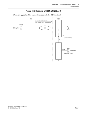 Page 18CHAPTER 1  GENERAL INFORMATION
System Outline
NEAX2000 IVS2 ISDN System Manual    
ND-70919 (E), Issue 1.0   Page 7
Figure 1-3  Example of ISDN-VPN (2 of 2)
 When an opposite office cannot interface with the ISDN network
PBX
B
Tie Line PBX
A
Calling Par tyDial 1234
Called Party ISDN 0345678910 (Office No.)
1234 (Called Party Subaddress)
CStation No. 1234
(034567-8910)
1234 