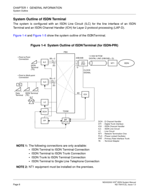 Page 19 NEAX2000 IVS2 ISDN System ManualPage 8  ND-70919 (E), Issue 1.0
CHAPTER 1  GENERAL INFORMATION
System Outline
System Outline of ISDN Terminal
The system is configured with an ISDN Line Circuit (ILC) for the line interface of an ISDN
Terminal and an ISDN Channel Handler (ICH) for Layer 2 protocol processing (LAP-D).
Figure 1-4 and Figure 1-5 show the system outline of the ISDN Terminal.
Figure 1-4  System Outline of ISDN Terminal (for ISDN-PRI)
NOTE 1:The following connections are only available:
•ISDN...