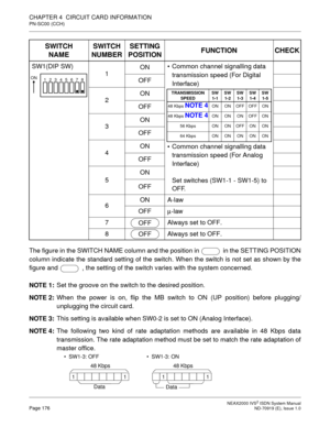 Page 187 NEAX2000 IVS2 ISDN System ManualPage 176  ND-70919 (E), Issue 1.0
CHAPTER 4  CIRCUIT CARD INFORMATION
PN-SC00 (CCH)
The figure in the SWITCH NAME column and the position in   in the SETTING POSITION
column indicate the standard setting of the switch. When the switch is not set as shown by the
figure and   , the setting of the switch varies with the system concerned.
NOTE 1:Set the groove on the switch to the desired position.
NOTE 2:When the power is on, flip the MB switch to ON (UP position) before...