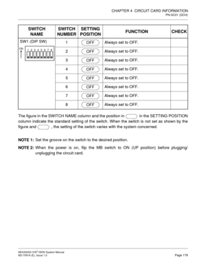 Page 190CHAPTER 4  CIRCUIT CARD INFORMATION
PN-SC01 (DCH)
NEAX2000 IVS2 ISDN System Manual    
ND-70919 (E), Issue 1.0   Page 179
The figure in the SWITCH NAME column and the position in   in the SETTING POSITION
column indicate the standard setting of the switch. When the switch is not set as shown by the
figure and   , the setting of the switch varies with the system concerned.
NOTE 1:Set the groove on the switch to the desired position.
NOTE 2:When the power is on, flip the MB switch to ON (UP position)...