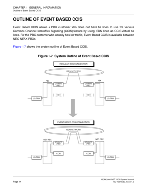 Page 25 NEAX2000 IVS2 ISDN System ManualPage 14  ND-70919 (E), Issue 1.0
CHAPTER 1  GENERAL INFORMATION
Outline of Event Based CCIS
OUTLINE OF EVENT BASED CCIS
Event Based CCIS allows a PBX customer who does not have tie lines to use the various
Common Channel Interoffice Signaling (CCIS) feature by using ISDN lines as CCIS virtual tie
lines. For the PBX customer who usually has low traffic, Event Based CCIS is available between
NEC NEAX PBXs.
Figure 1-7 shows the system outline of Event Based CCIS.
Figure 1-7...