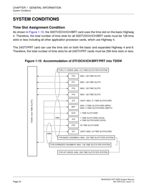 Page 35 NEAX2000 IVS2 ISDN System ManualPage 24  ND-70919 (E), Issue 1.0
CHAPTER 1  GENERAL INFORMATION
System Conditions
SYSTEM CONDITIONS
Time Slot Assignment Condition
As shown in Figure 1-10, the 30DTI/DCH/ICH/BRT card uses the time slot on the basic Highway
4. Therefore, the total number of time slots for all 30DTI/DCH/ICH/BRT cards must be 128 time
slots or less including all other application processor cards, which use Highway 4.
The 24DTI/PRT card can use the time slot on both the basic and expanded...