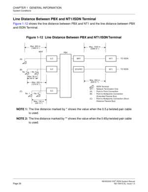 Page 37 NEAX2000 IVS2 ISDN System ManualPage 26  ND-70919 (E), Issue 1.0
CHAPTER 1  GENERAL INFORMATION
System Conditions
Line Distance Between PBX and NT1/ISDN Terminal
Figure 1-12 shows the line distance between PBX and NT1 and the line distance between PBX
and ISDN Terminal.
Figure 1-12  Line Distance Between PBX and NT1/ISDN Terminal
NOTE 1:The line distance marked by * shows the value when the 0.5φ twisted-pair cable
is used.
NOTE 2:The line distance marked by ** shows the value when the 0.65
φ...