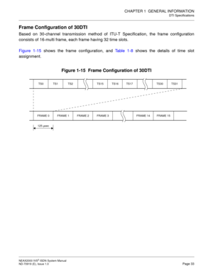 Page 44CHAPTER 1  GENERAL INFORMATION
DTI Specifications
NEAX2000 IVS2 ISDN System Manual    
ND-70919 (E), Issue 1.0   Page 33
Frame Configuration of 30DTI
Based on 30-channel transmission method of ITU-T Specification, the frame configuration
consists of 16-multi frame, each frame having 32 time slots.
Figure 1-15 shows the frame configuration, and Table 1-8 shows the details of time slot
assignment.
Figure 1-15  Frame Configuration of 30DTI
TS0 TS1 TS2
FRAME 0 FRAME 1 FRAME 2 FRAME 3
125 µsecTS15 TS16 TS17...