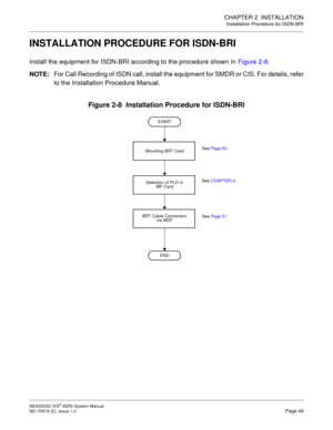 Page 60CHAPTER 2  INSTALLATION
Installation Procedure for ISDN-BRI
NEAX2000 IVS2 ISDN System Manual    
ND-70919 (E), Issue 1.0   Page 49
INSTALLATION PROCEDURE FOR ISDN-BRI
Install the equipment for ISDN-BRI according to the procedure shown in Figure 2-8.
NOTE:For Call Recording of ISDN call, install the equipment for SMDR or CIS. For details, refer
to the Installation Procedure Manual.
Figure 2-8  Installation Procedure for ISDN-BRI
END START
Mounting BRT Card
Selection of PLO in
MP CardSee Page 50.
See...