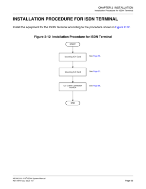 Page 66CHAPTER 2  INSTALLATION
Installation Procedure for ISDN Terminal
NEAX2000 IVS2 ISDN System Manual    
ND-70919 (E), Issue 1.0   Page 55
INSTALLATION PROCEDURE FOR ISDN TERMINAL
Install the equipment for the ISDN Terminal according to the procedure shown in Figure 2-12.
Figure 2-12  Installation Procedure for ISDN Terminal
END START
Mounting ICH Card
ILC Cable Connection
via MDF
Mounting ILC CardSee Page 57. See Page 56.
See Page 58. 