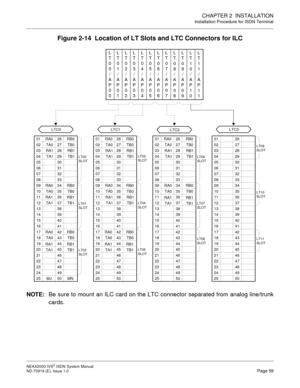 Page 70CHAPTER 2  INSTALLATION
Installation Procedure for ISDN Terminal
NEAX2000 IVS2 ISDN System Manual    
ND-70919 (E), Issue 1.0   Page 59
Figure 2-14  Location of LT Slots and LTC Connectors for ILC
NOTE:Be sure to mount an ILC card on the LTC connector separated from analog line/trunk
cards.
LTC0
01 
02 
03
04
05
06
07
08
09
10
11
12
13
14
15
16
17
18
19
20
21
22
23
24
25RA0 
TA0 
 
 
 
 
 
 
RA0 
TA0 
 
 
 
 
 
 
RA0 
TA0 
 
 
 
 
 
 
MJ RB0 
TB0 
 
 
 
 
 
 
RB0 
TB0 
 
 
 
 
 
 
RB0 
TB0...