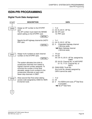 Page 76CHAPTER 3  SYSTEM DATA PROGRAMMING
ISDN-PRI Programming
NEAX2000 IVS2 ISDN System Manual    
ND-70919 (E), Issue 1.0   Page 65
ISDN-PRI PROGRAMMING
Digital Trunk Data Assignment
DESCRIPTION DATA
Assign an AP number to the DTI/PRT 
card. 
The AP number must match the SENSE 
switch setting on the DTI/PRT card.
(1)
(2)Y=0
04-15, 20-31: AP No.
09: DTI card
12: PRT card
Specify the AP highway channel for 24DTI/
PRT card.
(1)
(2)Y=1
04-15, 20-31: AP No.
0 : Expanded Highway channel 
(128 time slots)
1 :...