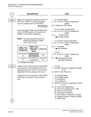 Page 77 NEAX2000 IVS2 ISDN System ManualPage 66  ND-70919 (E), Issue 1.0
CHAPTER 3  SYSTEM DATA PROGRAMMING
ISDN-PRI Programming
DESCRIPTION DATA
Assign the necessary functions to the DTI/
PRT card. CMAA YY=00/01/02 assign-
ment is required only for 24DTI/PRT.
After entering the data, set the MB switch 
on the DTI/PRT card to UP, and then to 
DOWN, for DTI/PRT initialization.
NOTE:The following table shows the 
relationship between CMAA 
YY=01 and YY=02.
(1)
(2)

(1)
(2)

(1)
(2)

(1)
(2)YY=00 Data Mode...