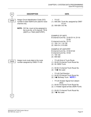 Page 78CHAPTER 3  SYSTEM DATA PROGRAMMING
ISDN-PRI Programming
NEAX2000 IVS2 ISDN System Manual    
ND-70919 (E), Issue 1.0   Page 67
DESCRIPTION DATA
Assign Circuit Identification Code (CIC) 
number to each ISDN trunk used for voice 
channel only.
NOTE:CIC No. must not be assigned to 
the trunk No. of D channel: TS16 
(30DTI) or TS23 (24DTI/PRT).
(1)
(2)YY=07
000-255: Trunk No. assigned by CM07 
YY=01
000-029: CIC No.
EXAMPLE OF 30DTI
B channel trunk No.: D100-D114, D116-
D130
D channel trunk No.: D115
(1)...