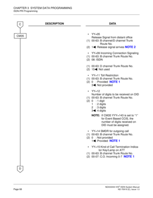 Page 79 NEAX2000 IVS2 ISDN System ManualPage 68  ND-70919 (E), Issue 1.0
CHAPTER 3  SYSTEM DATA PROGRAMMING
ISDN-PRI Programming
DESCRIPTION DATA

(1)
(2)YY=05 
Release Signal from distant office
00-63: B channel/D channel Trunk 
Route No.
1 : Release signal arrives 
NOTE 2

(1)
(2)
(1)
(2)YY=09 Incoming Connection Signaling
00-63: B channel Trunk Route No.
08: ISDN
00-63: D channel Trunk Route No.
15 : Not used

(1)
(2)YY=11 Toll Restriction
00-63: B channel Trunk Route No.
0 : Provided  
NOTE 1
3 : Not...