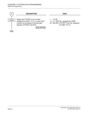 Page 85 NEAX2000 IVS2 ISDN System ManualPage 74  ND-70919 (E), Issue 1.0
CHAPTER 3  SYSTEM DATA PROGRAMMING
ISDN-PRI Programming
DESCRIPTION DATA
Assign the DTI/PRT trunk number 
assigned by CM07 YY=01 to each DCH 
number for providing D channel path 
between DTI/PRT and DCH.
(1)
(2)YY=00 
0-7: DCH No. assigned by CM06
000-255: DTI/PRT Trunk No. assigned 
by CM07 YY=01
CMA9
A
END
DCH INITIAL 