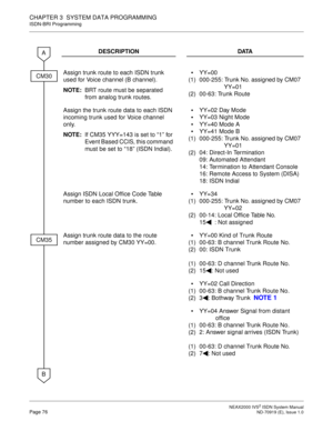 Page 87 NEAX2000 IVS2 ISDN System ManualPage 76  ND-70919 (E), Issue 1.0
CHAPTER 3  SYSTEM DATA PROGRAMMING
ISDN-BRI Programming
DESCRIPTION DATA
Assign trunk route to each ISDN trunk 
used for Voice channel (B channel). 
NOTE:BRT route must be separated 
from analog trunk routes. 
(1)
(2)YY=00 
000-255: Trunk No. assigned by CM07 
YY=01 
00-63: Trunk Route
Assign the trunk route data to each ISDN 
incoming trunk used for Voice channel 
only. 
NOTE:If CM35 YYY=143 is set to “1” for 
Event Based CCIS, this...