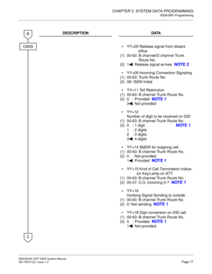 Page 88CHAPTER 3  SYSTEM DATA PROGRAMMING
ISDN-BRI Programming
NEAX2000 IVS2 ISDN System Manual    
ND-70919 (E), Issue 1.0   Page 77
DESCRIPTION DATA

(1)
(2)YY=05 Release signal from distant 
office
00-63: B channel/D channel Trunk 
Route No.
1 : Release signal arrives  
NOTE 2

(1)
(2)YY=09 Incoming Connection Signaling
00-63: Trunk Route No.
08: ISDN Indial

(1)
(2)YY=11 Toll Restriction
00-63: B channel Trunk Route No.
0 : Provided  
NOTE 1
3 : Not provided

(1)
(2)YY=12 
Number of digit to be received...