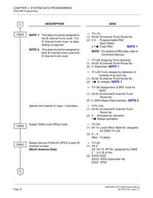 Page 89 NEAX2000 IVS2 ISDN System ManualPage 78  ND-70919 (E), Issue 1.0
CHAPTER 3  SYSTEM DATA PROGRAMMING
ISDN-BRI Programming
DESCRIPTION DATA
NOTE 1:This data should be assigned to 
the B channel trunk route.  For 
D channel trunk route, no data 
setting is required.
NOTE 2:This data should be assigned to 
both B channel trunk route and 
D channel trunk route.
(1)
(2)YY=19
00-63: B channel Trunk Route No.
0-3 : Programmable PAD 
(See CM42)
4-7 : Fixed PAD
NOTE 1
NOTE:For details of PAD data, refer to...