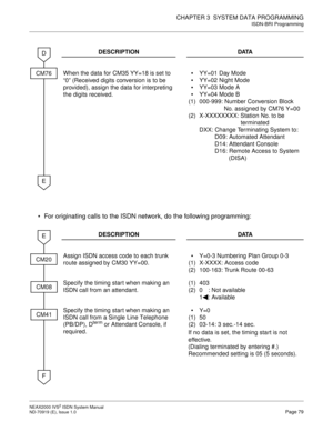 Page 90CHAPTER 3  SYSTEM DATA PROGRAMMING
ISDN-BRI Programming
NEAX2000 IVS2 ISDN System Manual    
ND-70919 (E), Issue 1.0   Page 79
 For originating calls to the ISDN network, do the following programming:
DESCRIPTION DATA
When the data for CM35 YY=18 is set to 
“0” (Received digits conversion is to be 
provided), assign the data for interpreting 
the digits received.



(1)
(2)YY=01 Day Mode
YY=02 Night Mode
YY=03 Mode A
YY=04 Mode B
000-999: Number Conversion Block 
No. assigned by CM76 Y=00...