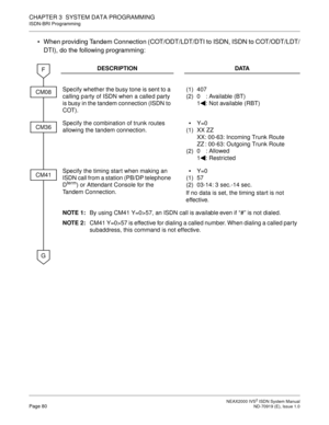 Page 91 NEAX2000 IVS2 ISDN System ManualPage 80  ND-70919 (E), Issue 1.0
CHAPTER 3  SYSTEM DATA PROGRAMMING
ISDN-BRI Programming
 When providing Tandem Connection (COT/ODT/LDT/DTI to ISDN, ISDN to COT/ODT/LDT/
DTI), do the following programming:
DESCRIPTION DATA
Specify whether the busy tone is sent to a 
calling party of ISDN when a called party 
is busy in the tandem connection (ISDN to 
COT).(1)
(2)407
0 : Available (BT)
1 : Not available (RBT)
Specify the combination of trunk routes 
allowing the tandem...