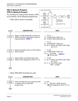 Page 97 NEAX2000 IVS2 ISDN System ManualPage 86  ND-70919 (E), Issue 1.0
CHAPTER 3  SYSTEM DATA PROGRAMMING
ISDN Feature Programming
SID to Network-Present/
CPN to Network-Present
For providing the Calling Party Number (CPN)
to the network, do the following programming:
 When Dial-In service is provided:
 When ISDN (BRI) Terminals are used:
DESCRIPTION DATA
Assign an ISDN Subscriber number and 
ISDN Local Office Code Table number to 
required stations.  
NOTE 1

(1)
(2)YY=12
X-XXXXXXXX: Station No.
X-XXXX:...