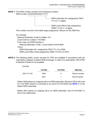 Page 98CHAPTER 3  SYSTEM DATA PROGRAMMING
ISDN Feature Programming
NEAX2000 IVS2 ISDN System Manual    
ND-70919 (E), Issue 1.0   Page 87
NOTE 1:The ISDN number consists of the following numbers:
ISDN number: XXXXXXXXXXXX YYYY
ISDN subscriber No. assigned by CM12 
YY=12 (1-4 digits)
ISDN Local Office Code assigned by 
CM50 YY=05 (1-12 digits)
This number must be in the indial range assigned by Telecom for the ISDN line.
For example:
National Destination Code for Dallas: 214
Local Code for a station: 518-5000
In...