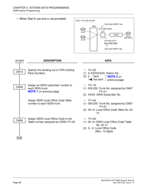 Page 99 NEAX2000 IVS2 ISDN System ManualPage 88  ND-70919 (E), Issue 1.0
CHAPTER 3  SYSTEM DATA PROGRAMMING
ISDN Feature Programming
 When Dial-In service is not provided:
DESCRIPTION DATA
Specify the sending out of CPN (Calling 
Par ty Number).
(1)
(2)YY=25
X-XXXXXXXX: Station No.
0 : Sent
1 : Not sent
Assign an ISDN subscriber number to 
each ISDN trunk.
NOTE 1 on previous page
(1)
(2)YY=19
000-255: Trunk No. assigned by CM07 
YY=01
XXXX: ISDN Subscriber No.
Assign ISDN Local Office Code Table 
number to...
