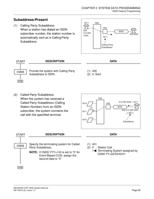 Page 100CHAPTER 3  SYSTEM DATA PROGRAMMING
ISDN Feature Programming
NEAX2000 IVS2 ISDN System Manual    
ND-70919 (E), Issue 1.0   Page 89
Subaddress-Present
(1) Calling Party Subaddress
When a station has dialed an ISDN 
subscriber number, the station number is 
automatically sent as a Calling Party 
Subaddress.
(2) Called Par ty Subaddress
When the system has received a 
Called Par ty Subaddress (Calling 
Station Number) from an ISDN 
subscriber, the system connects the 
call with the specified terminal....