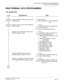 Page 112CHAPTER 3  SYSTEM DATA PROGRAMMING
ISDN Terminal Data Programming
NEAX2000 IVS2 ISDN System Manual    
ND-70919 (E), Issue 1.0   Page 101
ISDN TERMINAL DATA PROGRAMMING
 ILC Assignment 
DESCRIPTION DATA
Assign an ISDN line station number to the 
required LEN.(1)
(2)000-763: LEN
EFX-EFXXXXXXXX: ISDN Line Station 
No.
Assign a Tenant number to each ISDN line 
station number.
(1)
(2)YY=04
X-XXXXXXXX: ISDN Line Station No.
00-63: Tenant No.
If no data is set, the default data is 01.
Assign a Trunk...