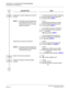 Page 131 NEAX2000 IVS2 ISDN System ManualPage 120  ND-70919 (E), Issue 1.0
CHAPTER 3  SYSTEM DATA PROGRAMMING
Event Based CCIS Programming
DESCRIPTION DATA
Specify the number of digits to be received 
on DID.
(1)
(2)YY=09 Incoming Connection Signaling
00-63: B channel Trunk Route No. 
08: ISDN Indial  
NOTE 1
NOTE 1:This data should be assigned to 
the B channel trunk route.  For 
D channel trunk route, no data 
setting is required.
(1)
(2)YY=16 
Hooking Signal Sending to outside
00-63: B channel Trunk Route...