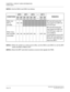 Page 161 NEAX2000 IVS2 ISDN System ManualPage 150  ND-70919 (E), Issue 1.0
CHAPTER 4  CIRCUIT CARD INFORMATION
PN-BRTA (BRT)
NOTE 3:Set the SW0-2 and SW0-3 as follows:
NOTE 4:When the system is a clock source office, set the SW0-2 and SW0-3 on all the BRT
cards mounted in PIM0 to OFF.
NOTE 5:Mount the BRT card which receives a source clock signals into PIM0. CONDITIONSBRT0 BRT1 BRT2 ---- BRT11
REMARKS
SW
0-2SW
0-3SW
0-2SW
0-3SW
0-2SW
0-3----SW
0-2SW
0-3
When one 
BRT is 
provided.ON ON
MP card will receive the...