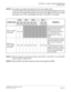 Page 166CHAPTER 4  CIRCUIT CARD INFORMATION
PN-2BRTC (BRT)
NEAX2000 IVS2 ISDN System Manual    
ND-70919 (E), Issue 1.0   Page 155
NOTE 3:The system can supply clock signals from two clock supply routes.
In normal condition, the system synchronizes to the clock signals supplied on the PLO0
of MP card via the Back Wiring Board, and if the clock signals fail, the clock supply
route takes over to PLO1 automatically. Set SW11-2 and SW11-3 as follows:
NOTE 4:When the system is a clock source office, set the SW11-2...