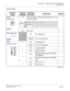 Page 186CHAPTER 4  CIRCUIT CARD INFORMATION
PN-SC00 (CCH)
NEAX2000 IVS2 ISDN System Manual    
ND-70919 (E), Issue 1.0   Page 175
Switch Settings
SWITCH
NAMESWITCH
NUMBERSETTING
POSITIONFUNCTION CHECK
SENS
(Rotary SW)
NOTE 14-F Set the switch to match the AP Number (04-31) to
be set by CM05.
0-3 Not used
MB (Toggle SW)
NOTE 2
UP For make-busy
For normal operation
SW0
(Piano Key SW)1ON Loop-back test
For normal operation
2ON Analog interface
OFF Digital interface
3ONRS-232C RTS signal (to MODEM) 
ON  NOTE 3...