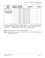 Page 190CHAPTER 4  CIRCUIT CARD INFORMATION
PN-SC01 (DCH)
NEAX2000 IVS2 ISDN System Manual    
ND-70919 (E), Issue 1.0   Page 179
The figure in the SWITCH NAME column and the position in   in the SETTING POSITION
column indicate the standard setting of the switch. When the switch is not set as shown by the
figure and   , the setting of the switch varies with the system concerned.
NOTE 1:Set the groove on the switch to the desired position.
NOTE 2:When the power is on, flip the MB switch to ON (UP position)...