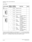 Page 199 NEAX2000 IVS2 ISDN System ManualPage 188  ND-70919 (E), Issue 1.0
CHAPTER 4  CIRCUIT CARD INFORMATION
PN-2ILCA (ILC)
Switch Settings
The figure in the SWITCH NAME column and the position in in the SETTING POSITION
column indicate the standard setting of the switch. When the switch is not set as shown by the
figure and , the setting of the switch varies with the system concerned.
SWITCH NAMESWITCH 
NUMBERSETTING
POSITIONFUNCTION CHECK
SW1
(Piano Key SW)1 Always set to OFF.
2 Always set to OFF.
3 Always...