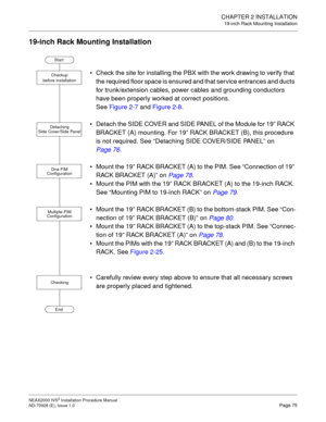 Page 101CHAPTER 2 INSTALLATION
19-inch Rack Mounting Installation
NEAX2000 IVS2 Installation Procedure Manual
ND-70928 (E), Issue 1.0Page 75
19-inch Rack Mounting Installation
Check the site for installing the PBX with the work drawing to verify that 
the required floor space is ensured and that service entrances and ducts 
for trunk/extension cables, power cables and grounding conductors 
have been properly worked at correct positions.
See Figure 2-7 and Figure 2-8.
Detach the SIDE COVER and SIDE PANEL of the...