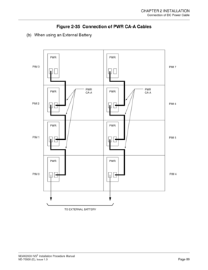 Page 115CHAPTER 2 INSTALLATION
Connection of DC Power Cable
NEAX2000 IVS2 Installation Procedure Manual
ND-70928 (E), Issue 1.0Page 89
Figure 2-35  Connection of PWR CA-A Cables
(b) When using an External Battery
PIM 3PWR
PIM 2
PIM 1PIM 7
PIM 6
PIM 5
PIM 4 PIM 0
PWR
PWRPWR 
CA-A
PWR
PWR
PWR
PWR
PWR
PWR 
CA-A
TO EXTERNAL BATTERY 