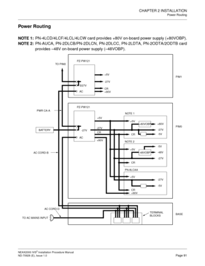 Page 117CHAPTER 2 INSTALLATION
Power Routing
NEAX2000 IVS2 Installation Procedure Manual
ND-70928 (E), Issue 1.0Page 91
Power Routing
NOTE 1:PN-4LCD/4LCF/4LCL/4LCW card provides +80V on-board power supply (+80VOBP).
NOTE 2:PN-AUCA, PN-2DLCB/PN-2DLCN, PN-2DLCC, PN-2LDTA, PN-2ODTA/2ODTB card
provides –48V on-board power supply (–48VOBP).
+5V
-27V
Ð27V
CR
+90V
+90V AC
AC PZ-PW121
+5V
-5V
-5V +5V
+80V
-27V-27V
-27V
CR
CR
PZ-PW121
NOTE 1
+80VOBP
+5V
-48V
-27V
CR-48VOBP
NOTE 2
BATTERY PWR CA-A
AC CORD-B
TERMINAL...