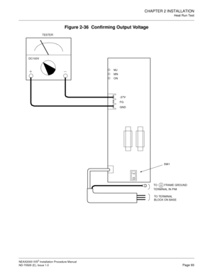 Page 119CHAPTER 2 INSTALLATION
Heat Run Test
NEAX2000 IVS2 Installation Procedure Manual
ND-70928 (E), Issue 1.0Page 93
Figure 2-36  Confirming Output Voltage
TESTER
DC100V
MJ
MN
ON
-27V
FG
GND
I O
SW1
TO         FRAME GROUND 
TERMINAL IN PIM
TO TERMINAL 
BLOCK ON BASE 